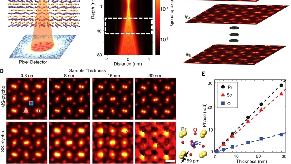 Aceasta este cea mai bună fotografie cu atomi