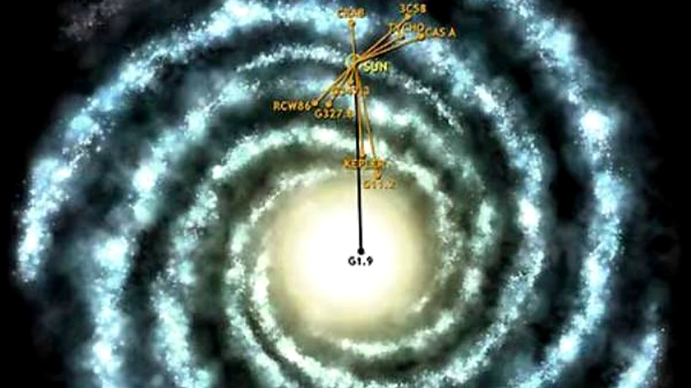 Cea mai tanara supernova a galaxiei are 140 de ani