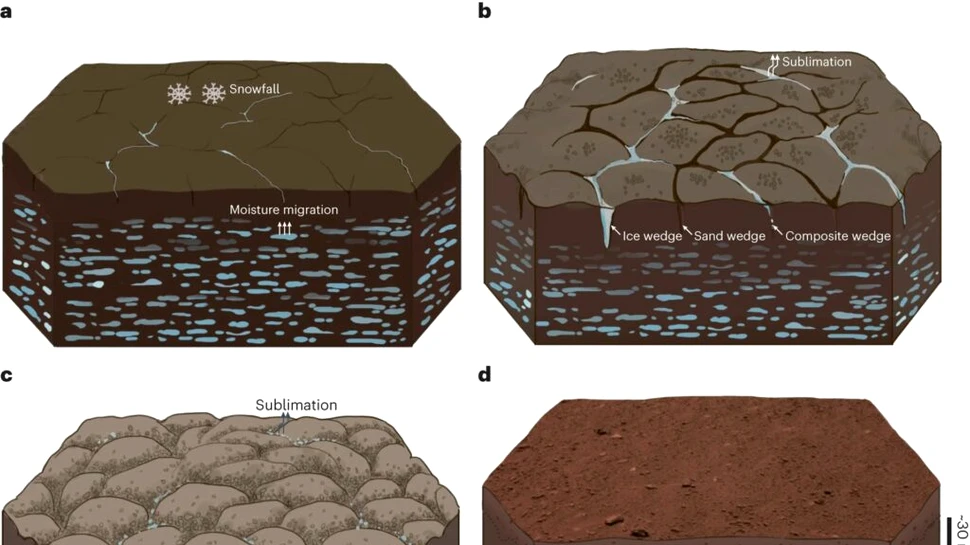 Structuri poligonale ciudate, descoperite sub suprafața planetei Marte