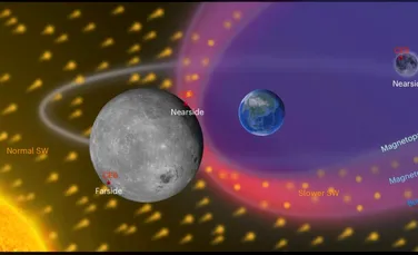 Magnetosfera Pământului are un efect neașteptat pe fața vizibilă a Lunii, arată un studiu