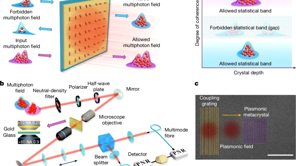 Fizicienii au creat primul material cuantic la temperatura camerei