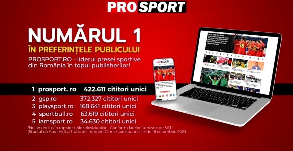 Prosport.ro – liderul presei sportive din România în topul publisherilor din data de 18 octombrie 2023
