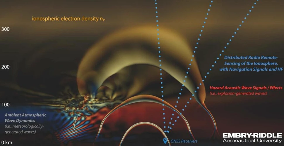 DARPA a detectat accidental reintrarea în atmosferă a rachetei SpaceX Falcon 9 în timp ce „asculta” atmosfera Pământului