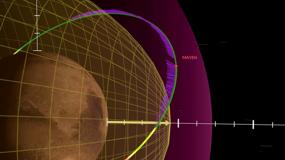 Un vid apărut în Sistemul Solar „a umflat” atmosfera Planetei Roșii