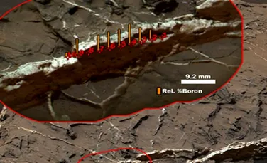 O nouă dovadă a existenţei vieţii pe Marte a fost găsită recent – VIDEO