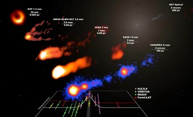 O explozie rară de raze gamma, declanșată de gaura neagră supermasivă din centrul Messier 87