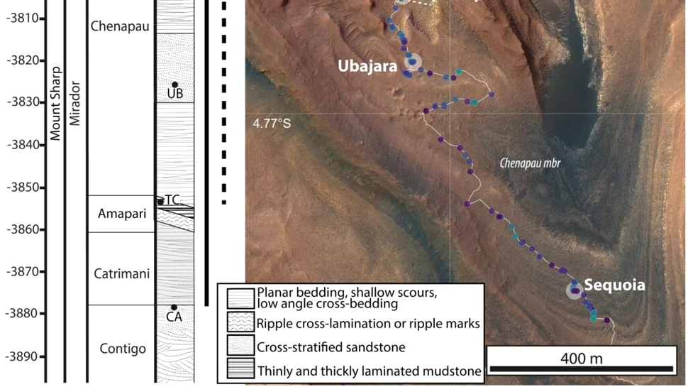 Roverul Curiosity a găsit primele dovezi pentru ciclul carbonului pe Planeta Roșie antică