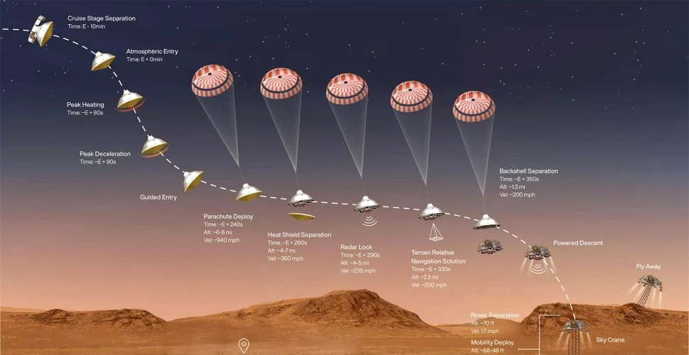 Roverul Perseverance al NASA va trece prin „șapte minute de teroare” înainte să aterizeze pe Marte. Ce înseamnă asta și la ce trebuie să ne așteptăm