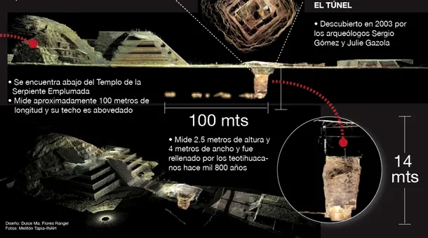 Templul Şarpelui cu Pene, din Teotihuaca 