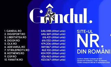 Gândul, cel mai citit site din România. Locul 1 intre publicațiile quality. Gândul Media Network conduce clasamentul în rândurile grupurilor de presă, la nivel național