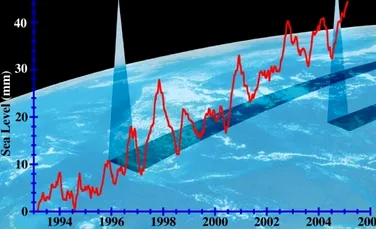 Rata de creştere a nivelului mărilor, mai mare ca oricând în ultimii 2000 de ani