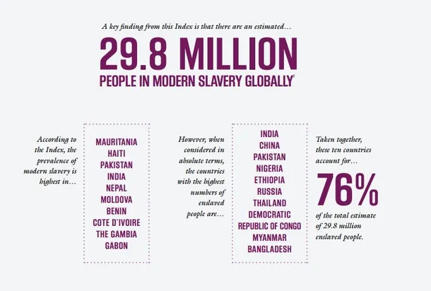 Moldova este ţara cu cel mai mare nivel al sclaviei în Europa. Ce loc ocupă România? (GALERIE FOTO)