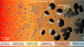 Ce a observat o studentă după ce a creat praf cosmic în laborator?