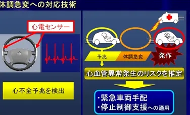 Toyota a inventat volanul care detectează când şoferul suferă un atac de cord