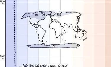 Un caricaturist prezintă, într-o notă amuzantă, evoluţia schimbărilor climatice petrecute de-a lungul timpului pe Terra – FOTO