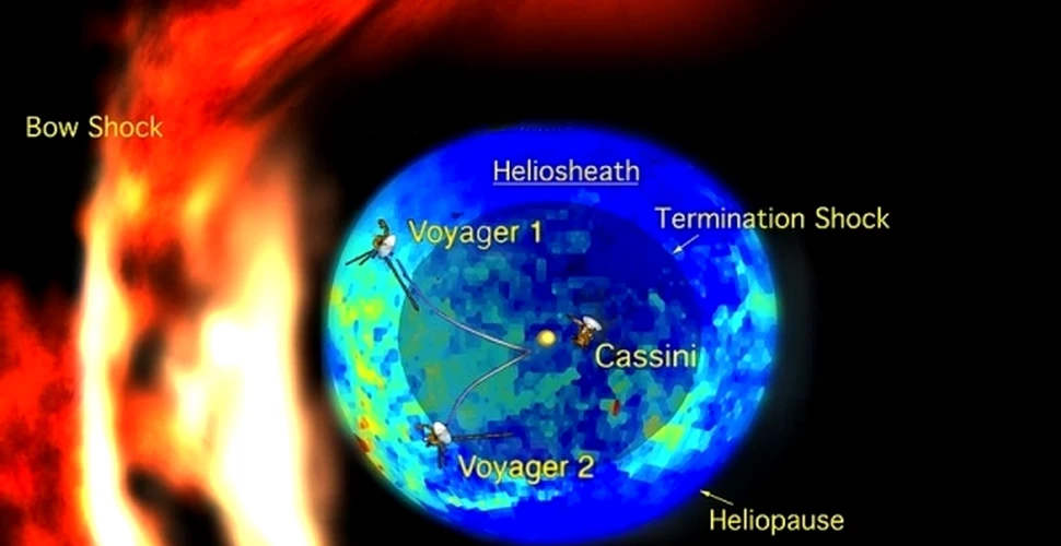 NASA a descoperit la marginea sistemului solar o mare de „bule” magnetice