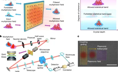 Fizicienii au creat primul material cuantic la temperatura camerei