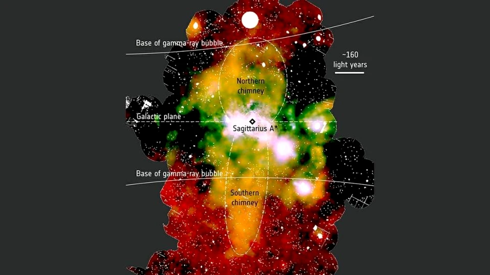 ”Coşurile din centrul galaxiei”, fenomenul spectaculos din Calea Lactee