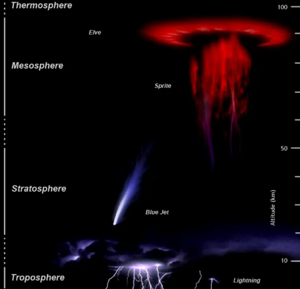 Un fenomen misterios a fost fotografiat de astronauţi