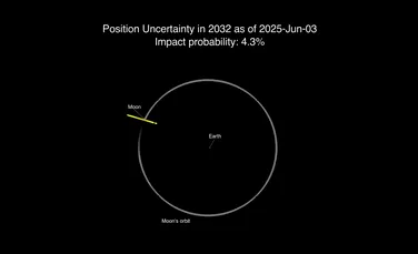 NASA anunță că a crescut riscul de impact selenar pentru asteroidul 2024 YR4