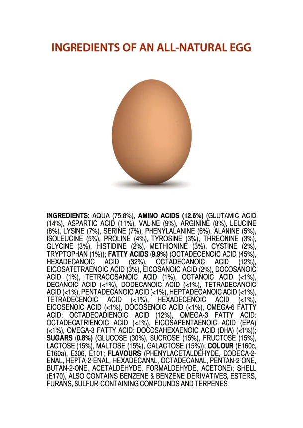 Dacă ouăle ar avea etichetă