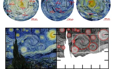 O pictură celebră a lui Van Gogh respectă surprinzător de bine legile fizicii