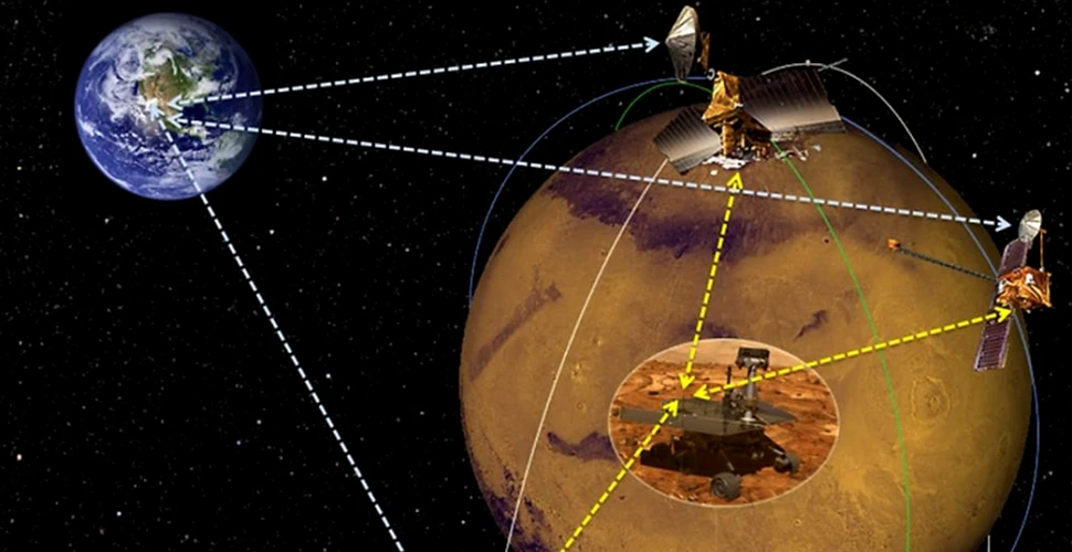 NASA iniţiază un concurs de proiecte pentru dezvoltarea unor reţele de sateliţi pe Marte
