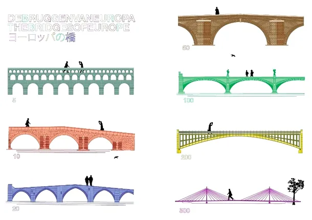 Cum arată podurile de pe bancnotele europene în realitate?