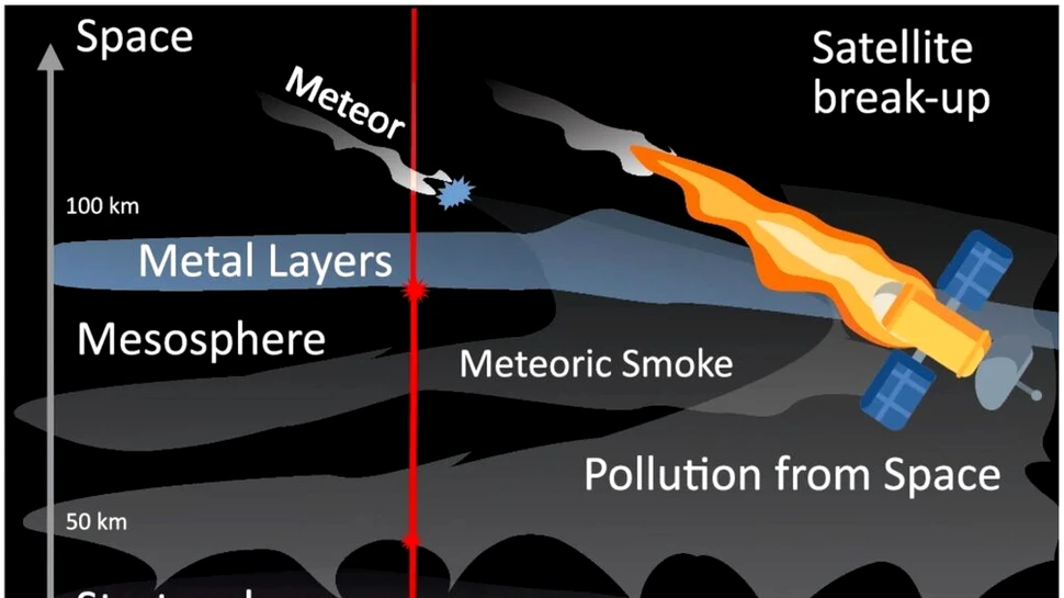 Poluarea provocată de reintrarea rachetelor în atmosferă a fost măsurată pentru prima dată