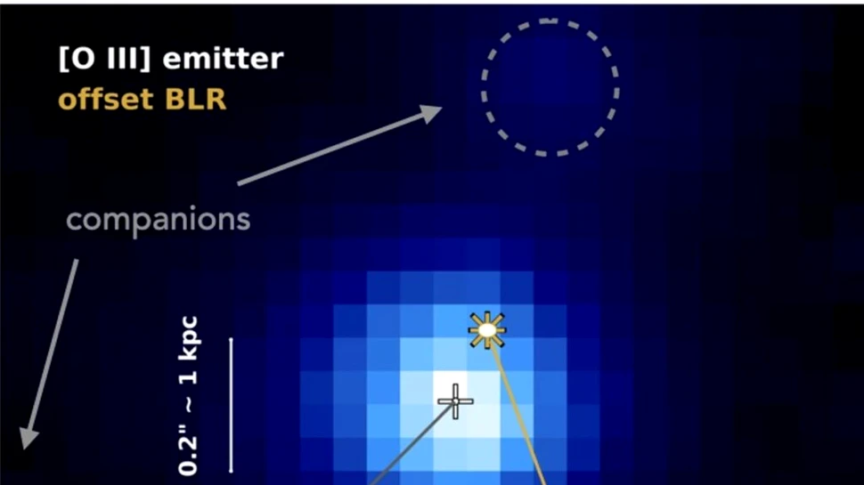 Astronomii au observat pentru prima dată coliziunea dintre două găuri negre din Universul antic