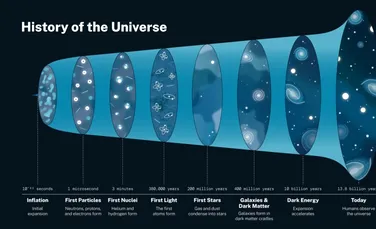 Cum se extinde Universul dacă este deja infinit?