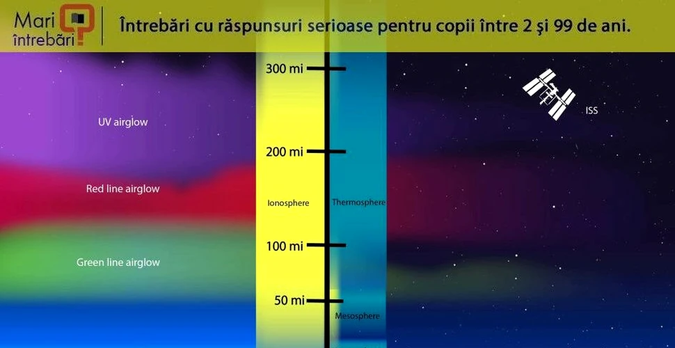 Ce este ionosfera?