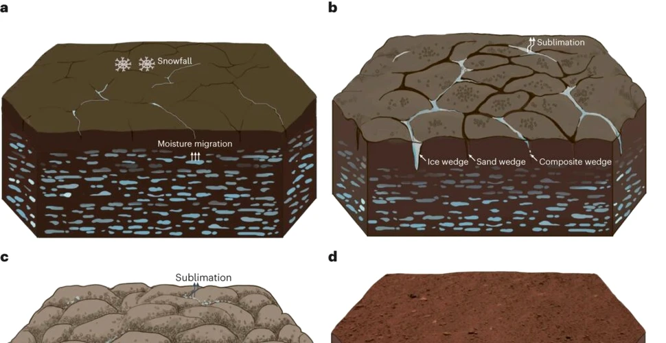 Structuri poligonale ciudate, descoperite sub suprafața planetei Marte