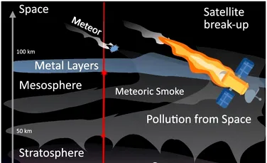 Poluarea provocată de reintrarea rachetelor în atmosferă a fost măsurată pentru prima dată