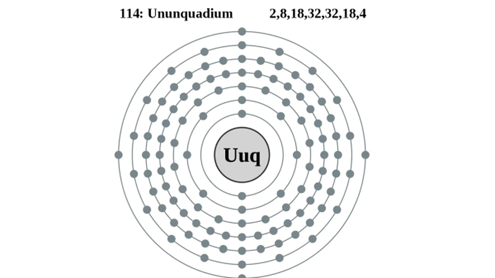 Elementele chimice cu numerele atomice 114 şi 116 au fost incluse în tabelul periodic