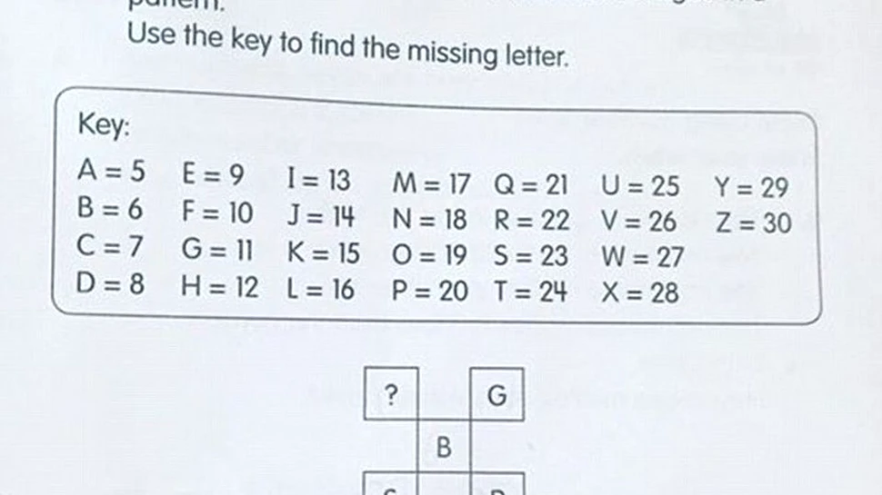 O problemă de matematică a unui copil de şase ani îi pune în dificultate şi pe părinţi. Care este răspunsul corect?