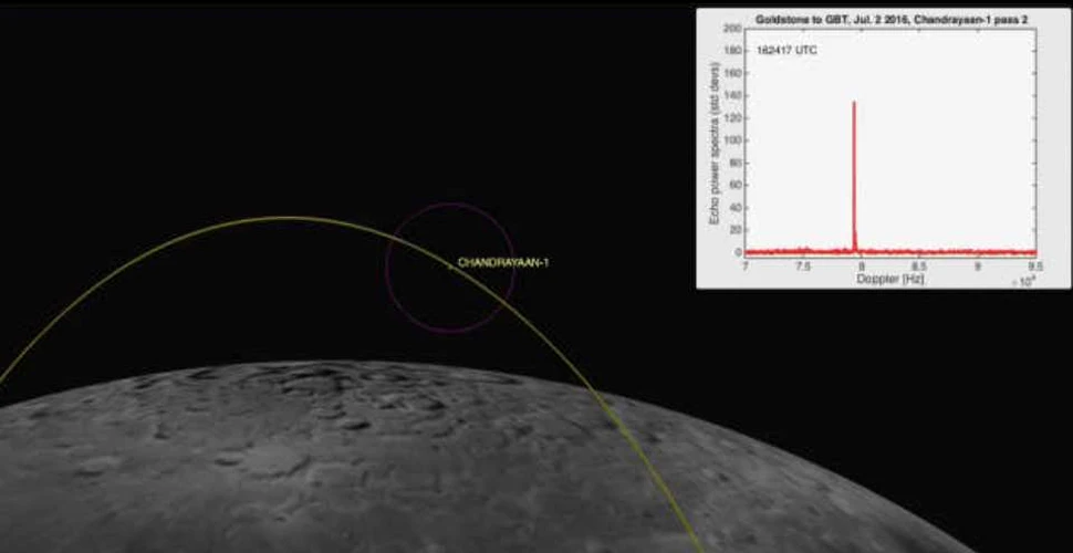 Cu ajutorul unei noi tehnici, NASA a găsit o navă spaţială ”pierdută” în orbita Lunii