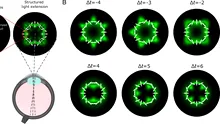 Optica cuantică ar putea transforma un fenomen vizual rar într-un test de vedere