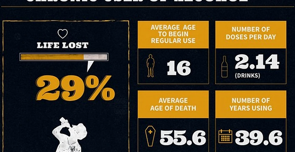 Câti ani pierdem din viaţă din cauza viciilor noastre? (Infografic)
