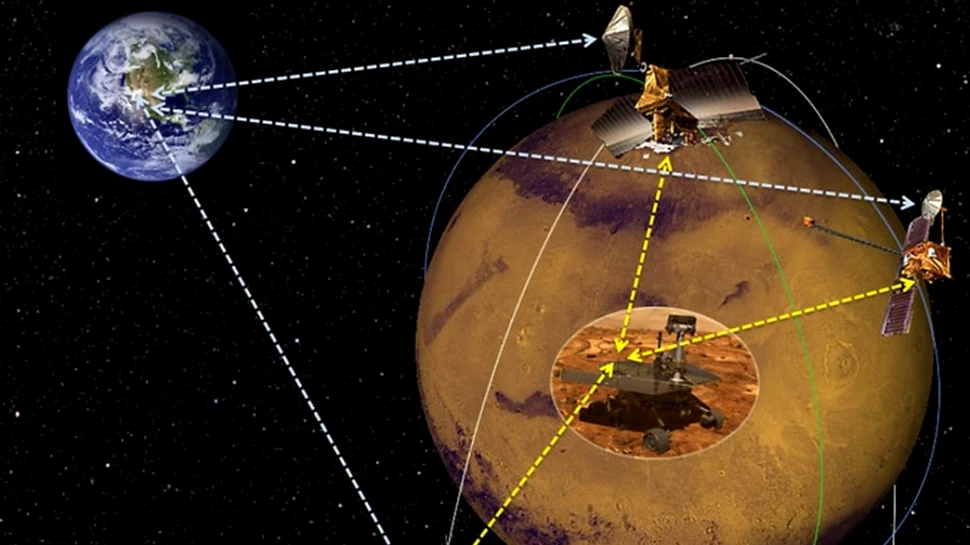 NASA iniţiază un concurs de proiecte pentru dezvoltarea unor reţele de sateliţi pe Marte