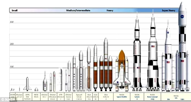 SLS - cea mai puternică rachetă construită de om.