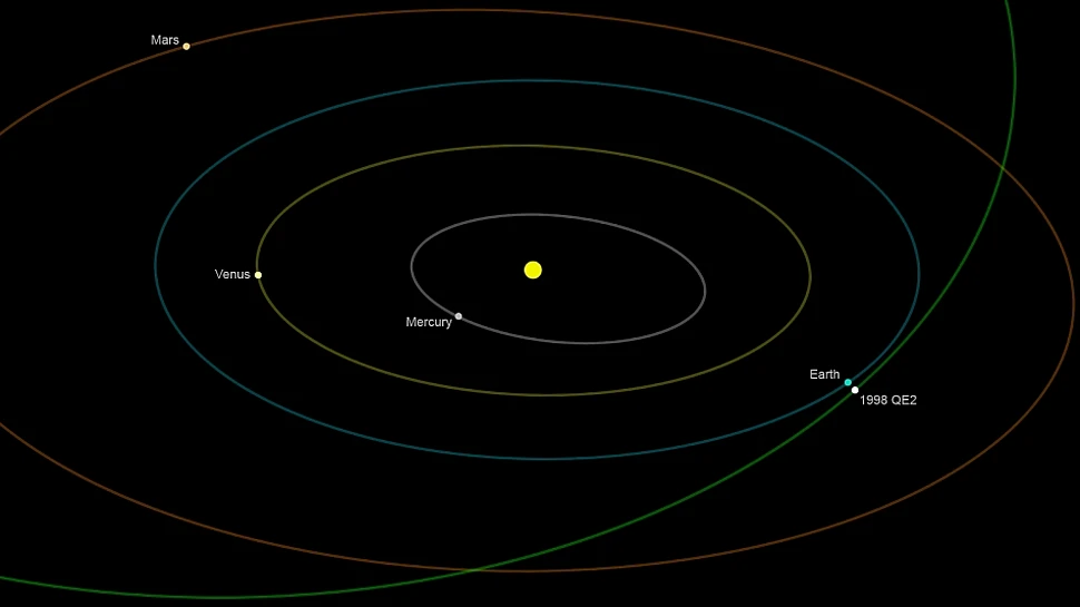 Un asteroid de dimensiunile a nouă vase de croazieră va trece mâine pe lângă Terra (VIDEO)