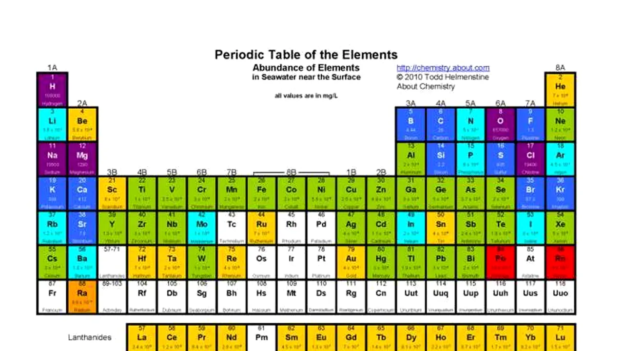 1-periodictableseawater 