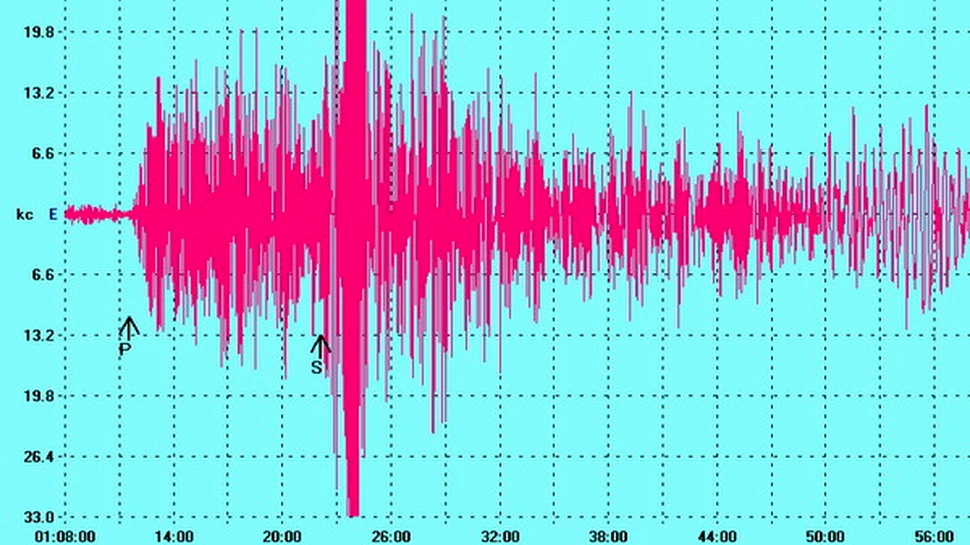 O noua scara seismica