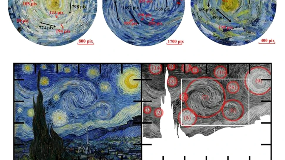 O pictură celebră a lui Van Gogh respectă surprinzător de bine legile fizicii