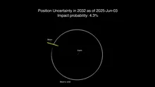 NASA anunță că a crescut riscul de impact selenar pentru asteroidul 2024 YR4