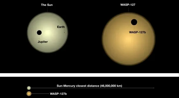 exoplaneta wasp 127b