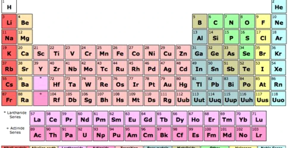 Ce s-ar intampla daca am uni toate elementele din tabelul lui Mendeleev intr-unul singur?