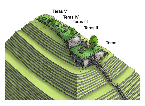 Complexul magalitic se întinde pe 25 de hectare. Este format dintr-o serie de terase cu pereţi pe piatră, care seamănă cu zidurile de la Machu Pichu, din Peru.