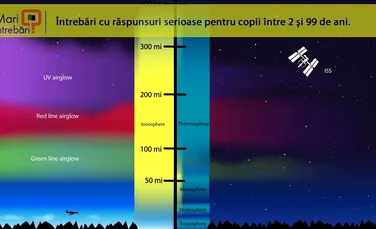 Ce este ionosfera?